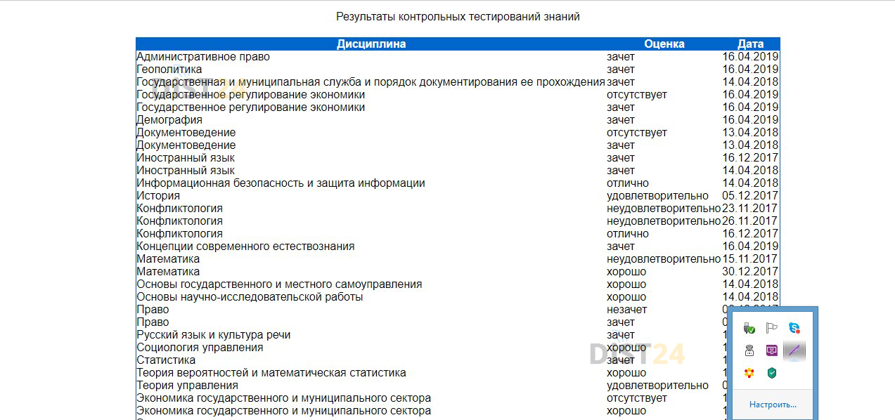 Сессия под ключ ВШБ МГУ - edo.mgubs.ru Сессия под ключ ВШБ МГУ - edo.mgubs.ru