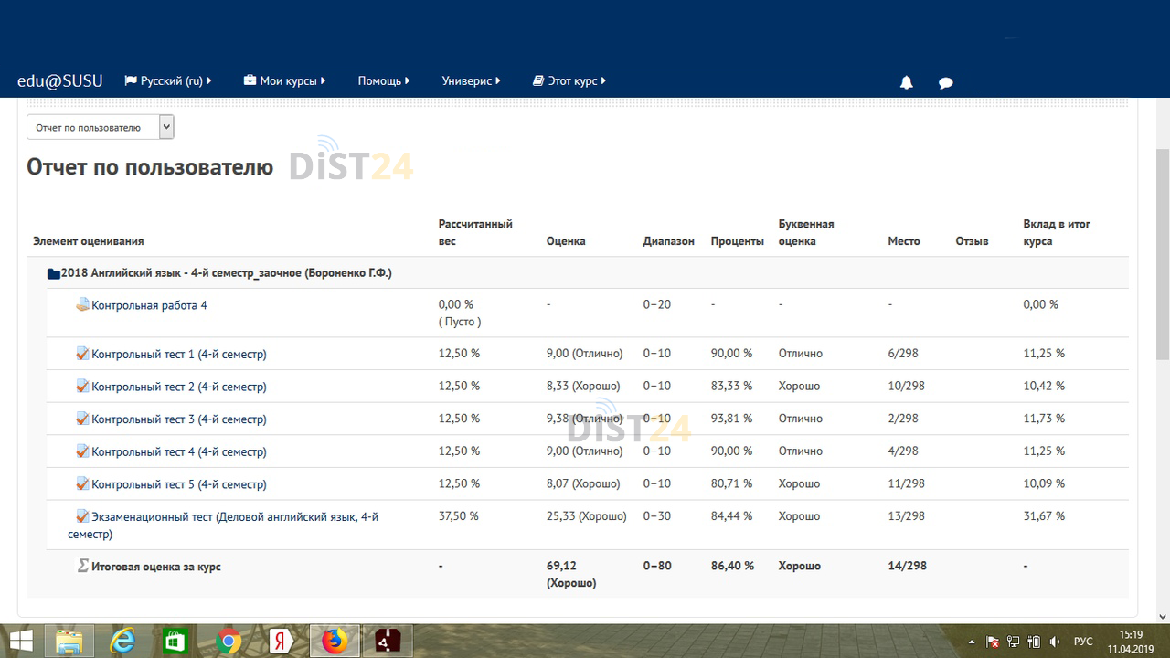 Сессия под ключ ВШБ МГУ - edo.mgubs.ru Сессия под ключ ВШБ МГУ - edo.mgubs.ru