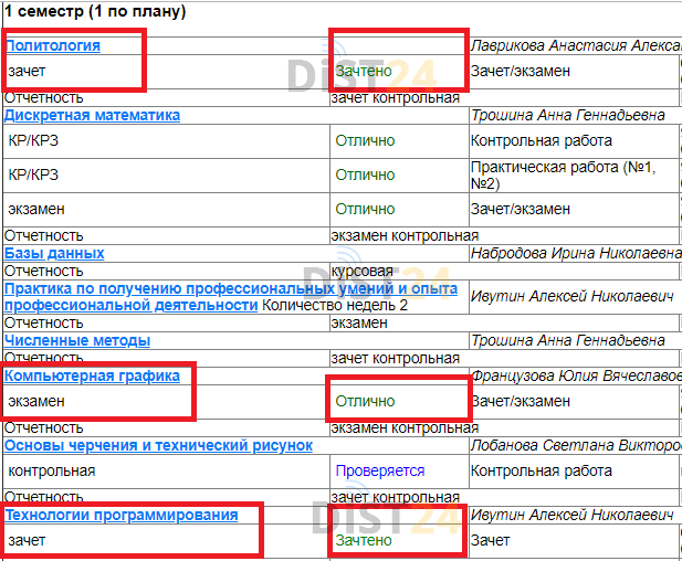 Сессия под ключ ВШБ МГУ - edo.mgubs.ru Сессия под ключ ВШБ МГУ - edo.mgubs.ru